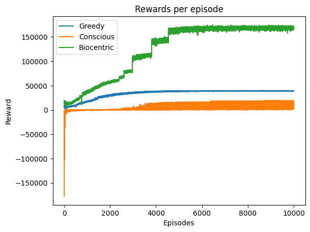 Gráfica presentada en el artículo
