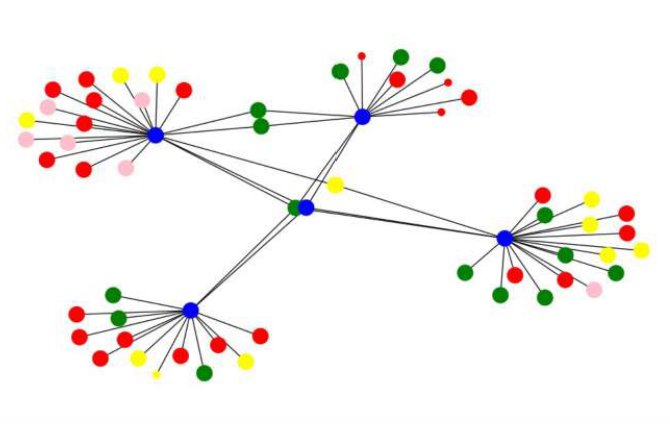 Gráfica presentada en el artículo
